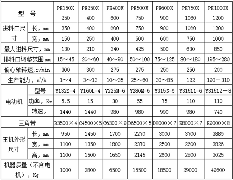 顎式破碎機參數.jpg